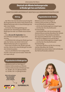 Zusätzlicher Deutschunterricht für Ihr Kind im Kindergarten und in der Schule: Anmeldung für Deutsch als Minderheitensprache bis zum 20. September 2024